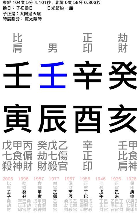 李光耀八字|李光耀八字揭秘